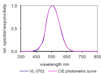 vl3702-1