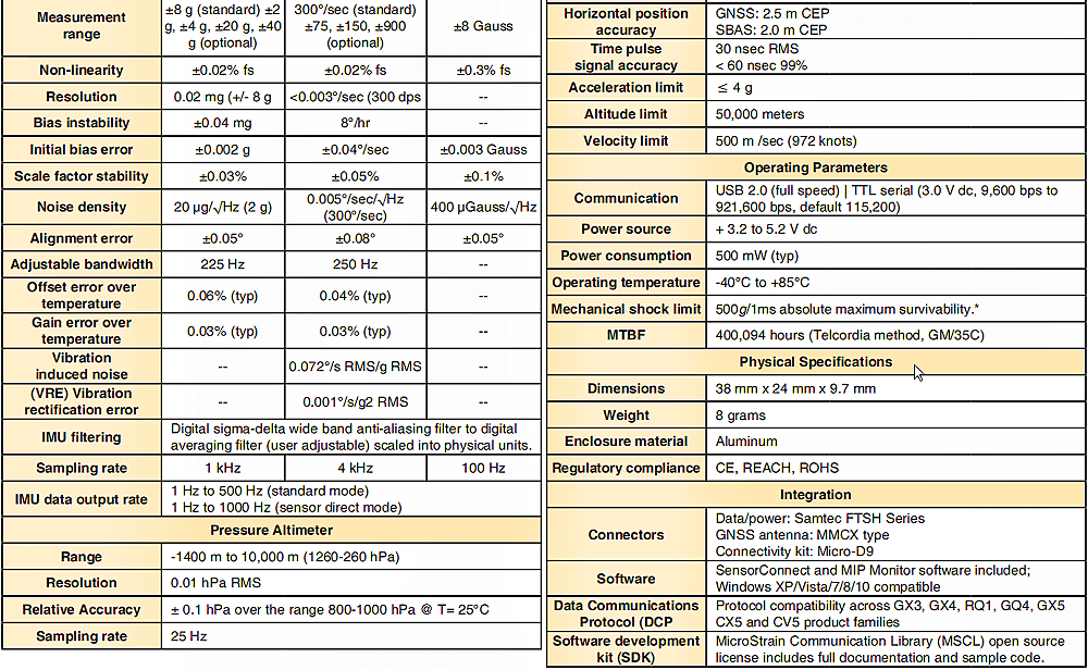 美國LORD 3DMCX5-GNSS/INS高性能導(dǎo)航傳感器的技術(shù)參數(shù)表