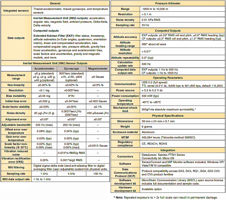 3DMCX5-AHRS 高性能微型航姿參考系統(tǒng)傳感器技術(shù)參數(shù)