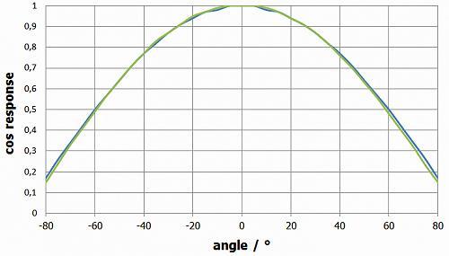 Gigahertz-Optik BTS256-EF 測光表