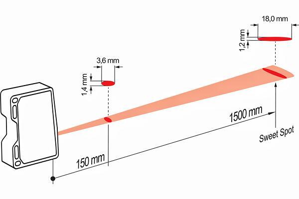 Baumer OM70 系列高性能激光測距傳感器測量范圍