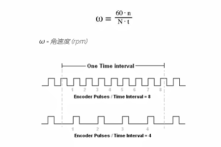 角速度計(jì)算公式2