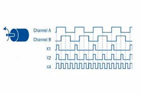 增量式編碼器脈沖 (PPR)