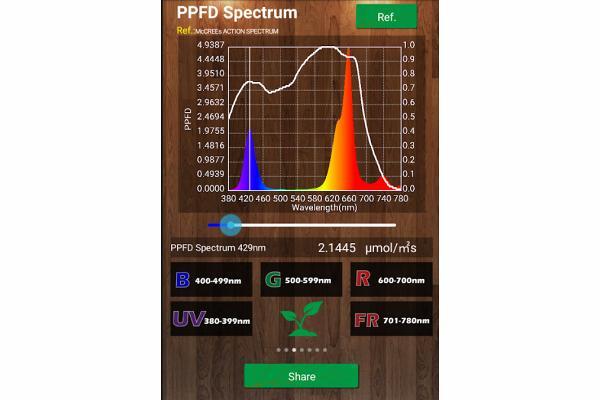 滑塊正在測(cè)量藍(lán)色峰值 PPFD，單位為μ mol/m 2 /sec