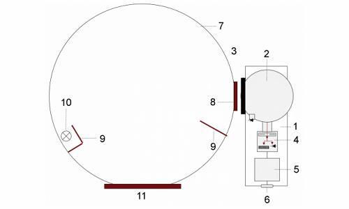 ISD-100HF-BTS256-LED 光通量測量系統(tǒng)結(jié)構(gòu)圖