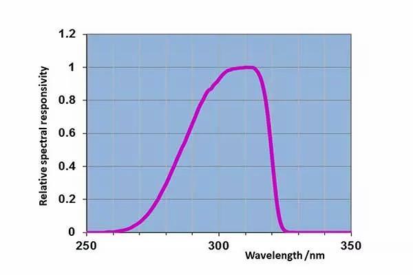 脈沖準分子 UV-3711-308 nm