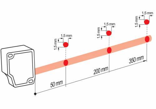 OM30-P0350.HV.YUN 測(cè)距傳感器典型光束特性