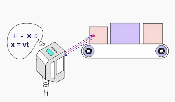 激光傳感器工作原理示意圖