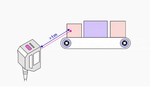 激光測(cè)距傳感器工作原理示意圖2